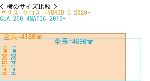 #ヤリス クロス HYBRID G 2020- + CLA 250 4MATIC 2019-